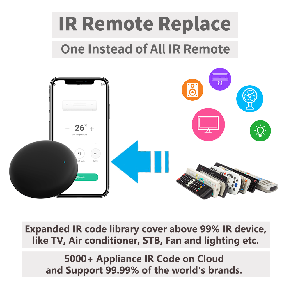 Tuya WiFi IR Remote For Smart  - đánh giá và giá Ir Infrared Receiver