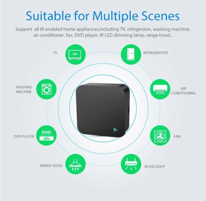 Tuya Zigbee 3.0 Smart IR Remot - đánh giá và giá Ir Infrared Receiver
