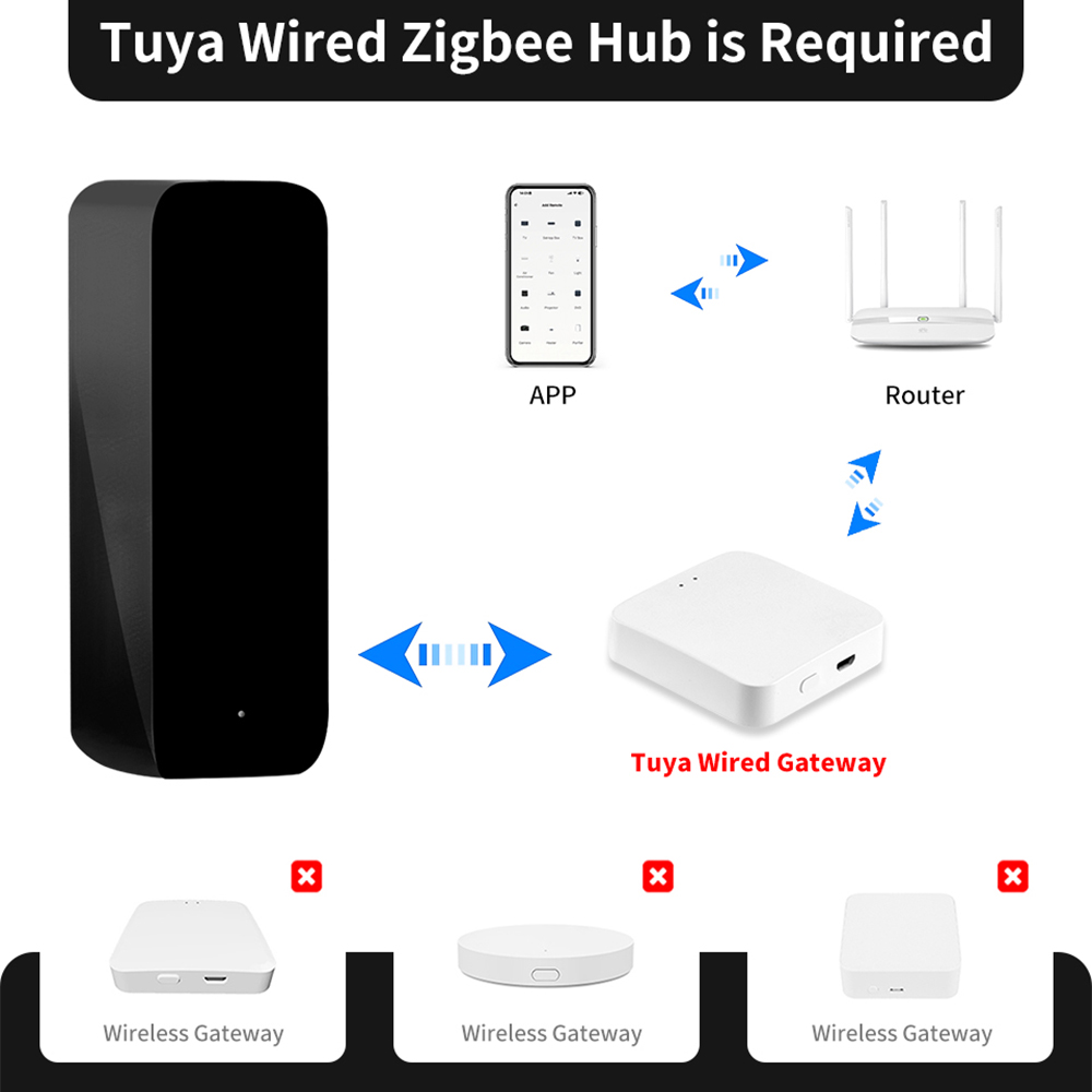Tuya ZigBee Smart IR Remote Co - đánh giá và giá Ir Infrared Receiver